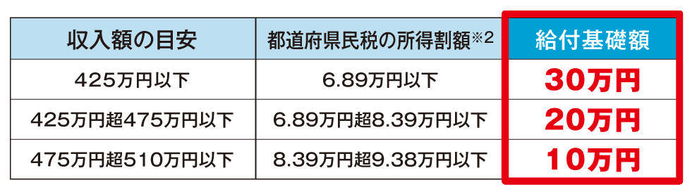 消費税率8%の場合