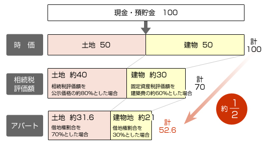 増税対策