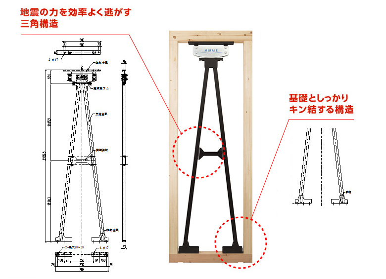 制御装置（ＭＩＲＡＩＥ）