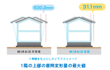 繰り返し来る余震 width=