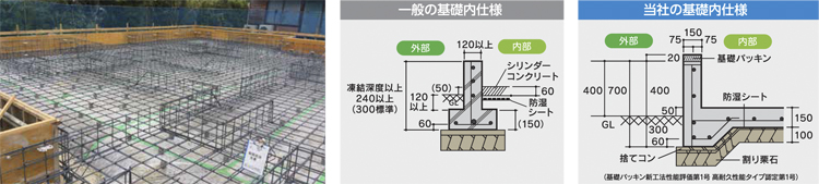 鉄筋コンクリート造耐圧盤一体型ベタ基礎