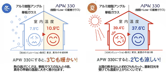 窓の断熱性能