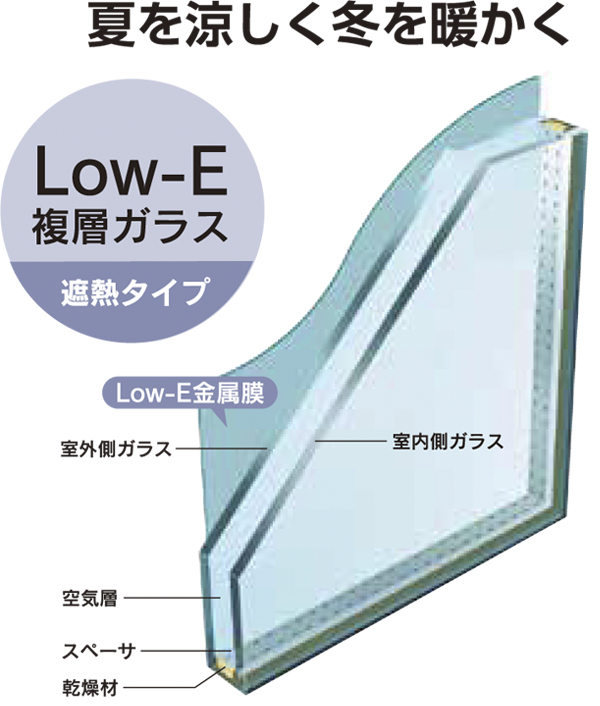 夏を涼しく冬を暖かく