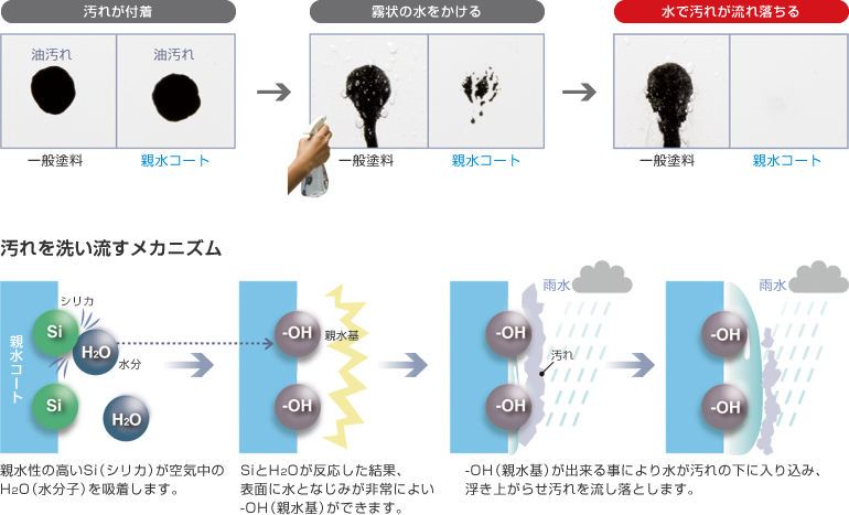 オートクーンの汚れを落とすメカニズム