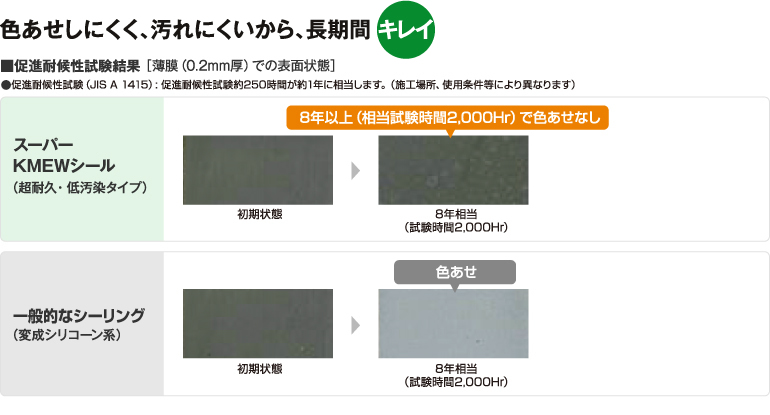 シーリング材の黒色珪紗散布試験