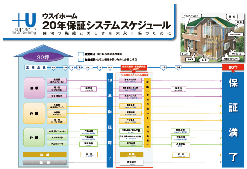 20年保証システムスケジュール