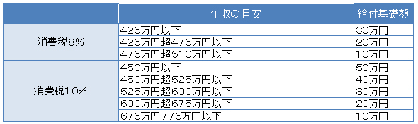 すまい給付金収入制限