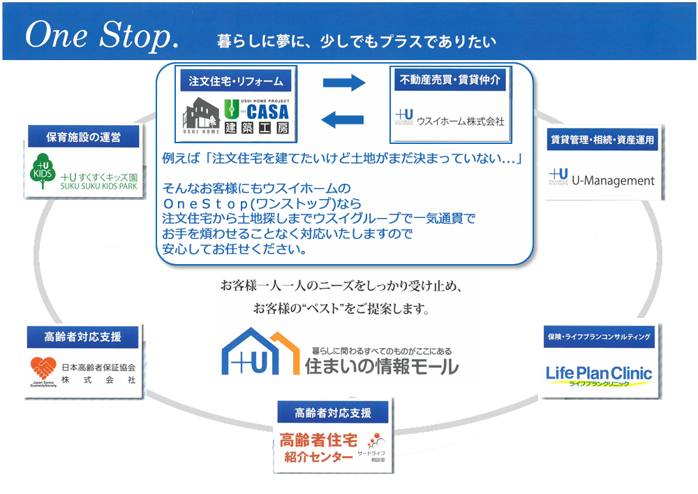 住まいの情報モール